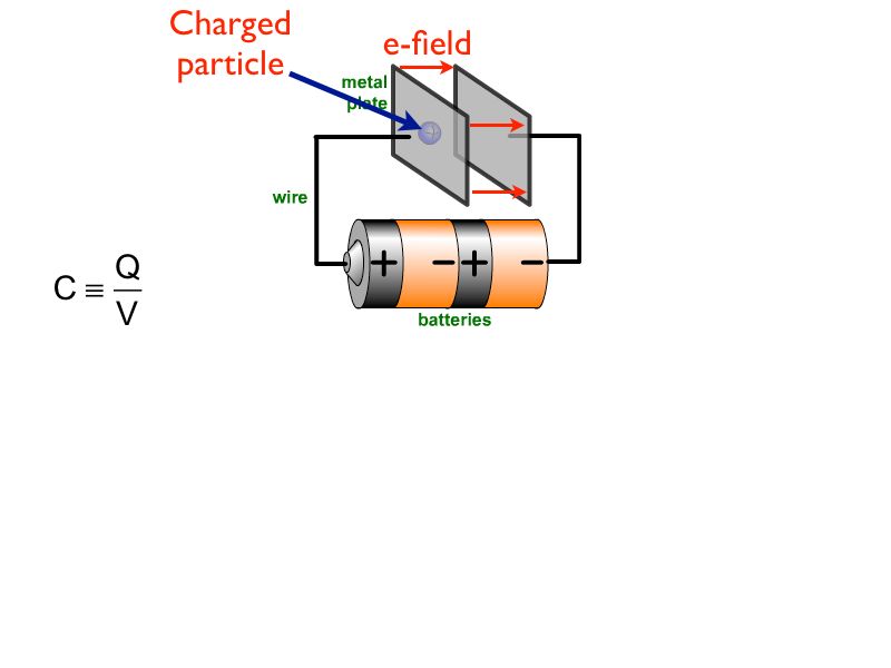 01 AP Capacitance 01.005-002